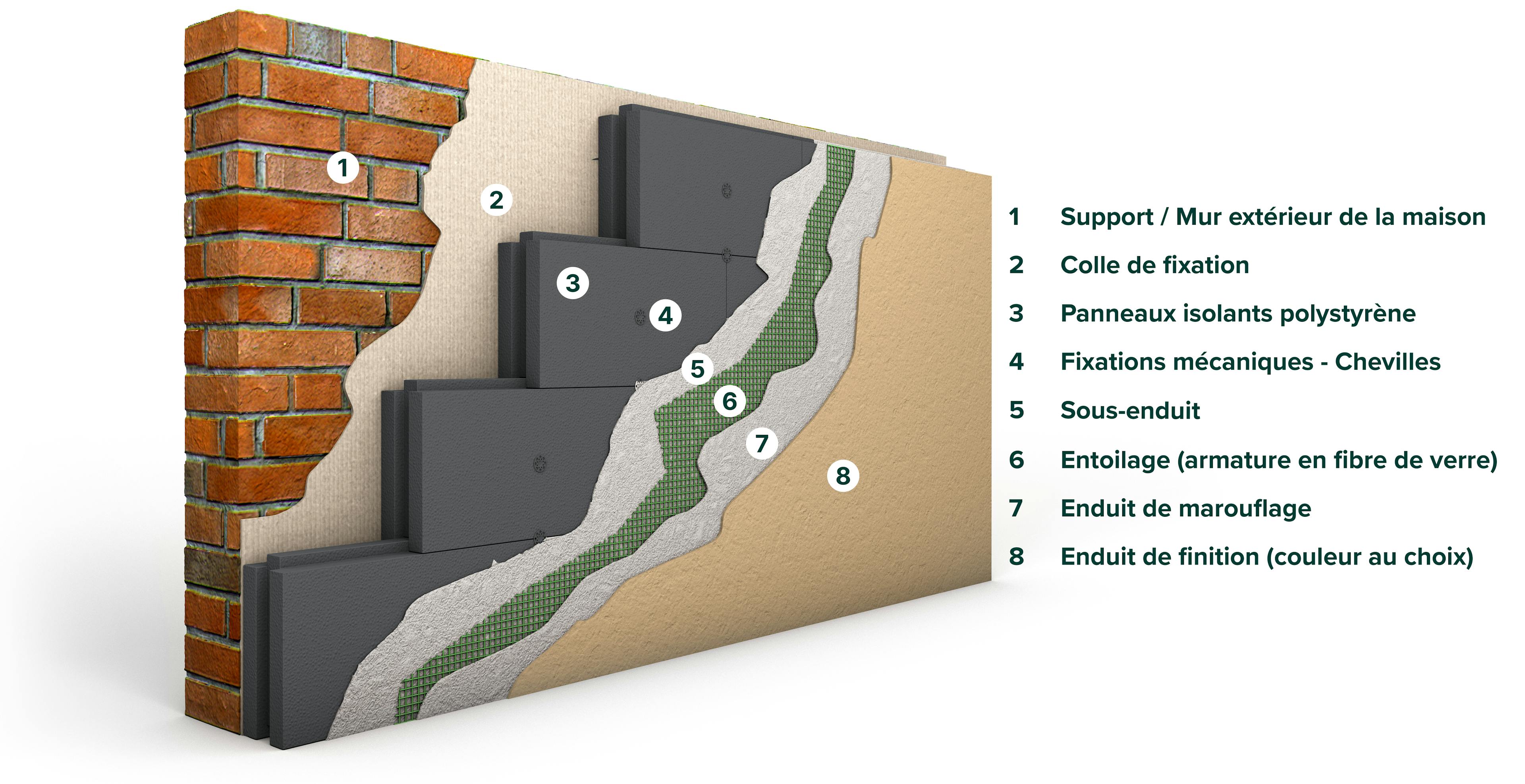 Isolation des murs exterieurs par koreo