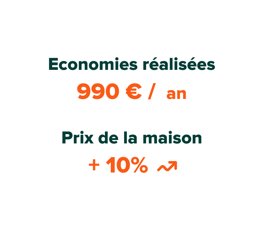 Mme et Mr Fontaine ont atteint leur objectif d’économies et augmenté leur confort d’hiver et d’été