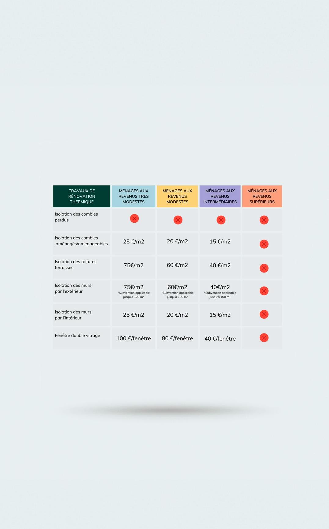 tableau prime renov' - Koreo.fr
