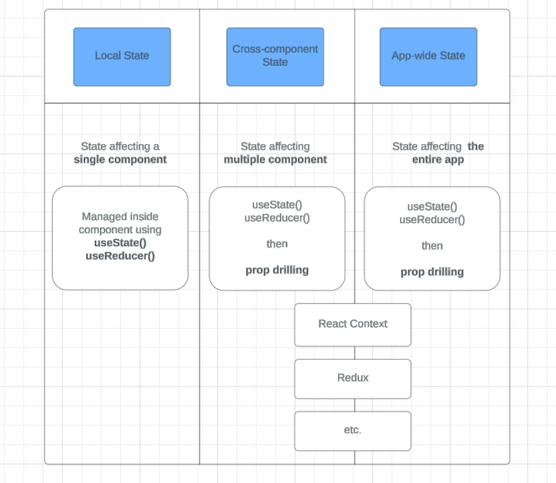 react state types