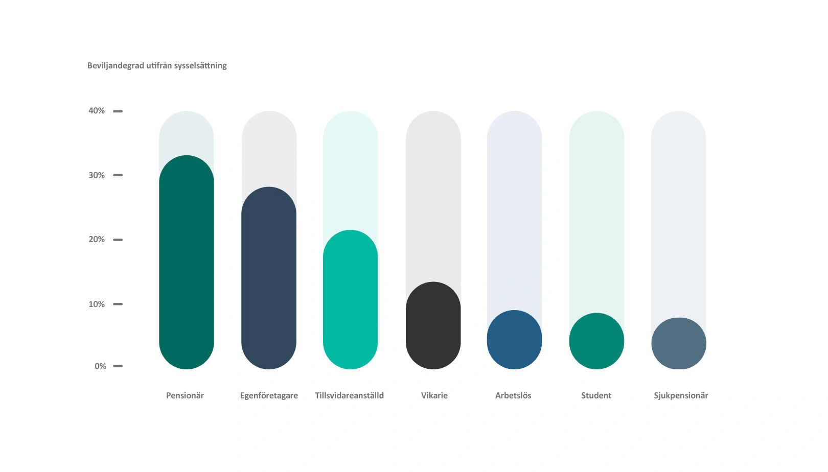 Diagram 1 – Sysselsättning och beviljandegrad för kreditkortsansökningar, År 2023