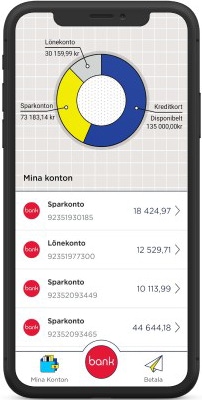 Marginalen Banks mobilbank