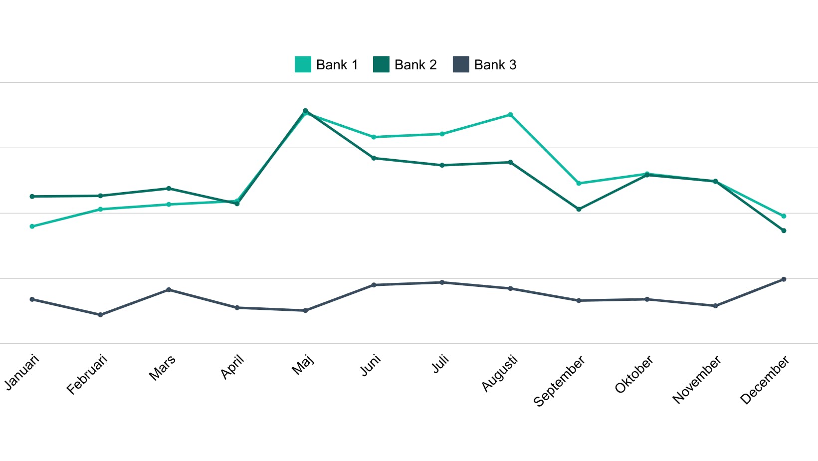 Flest ansökningar i maj – aug