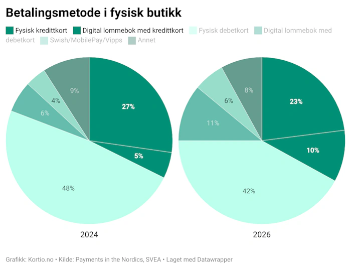 Kredittkort i fysisk butikk.png