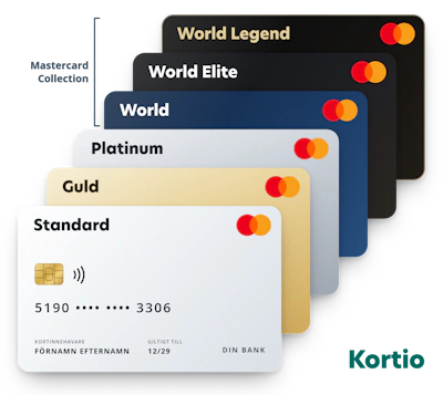 Mastercards sex kortnivåer som en trappa av kort, från Standard längst ner via Guld, Platinum, World och World Elite till World Legend högst upp. De tre översta ingår i Mastercard Collection. Alla kort har Mastercards logga, och på det främre står det att kortet ges ut av din bank.