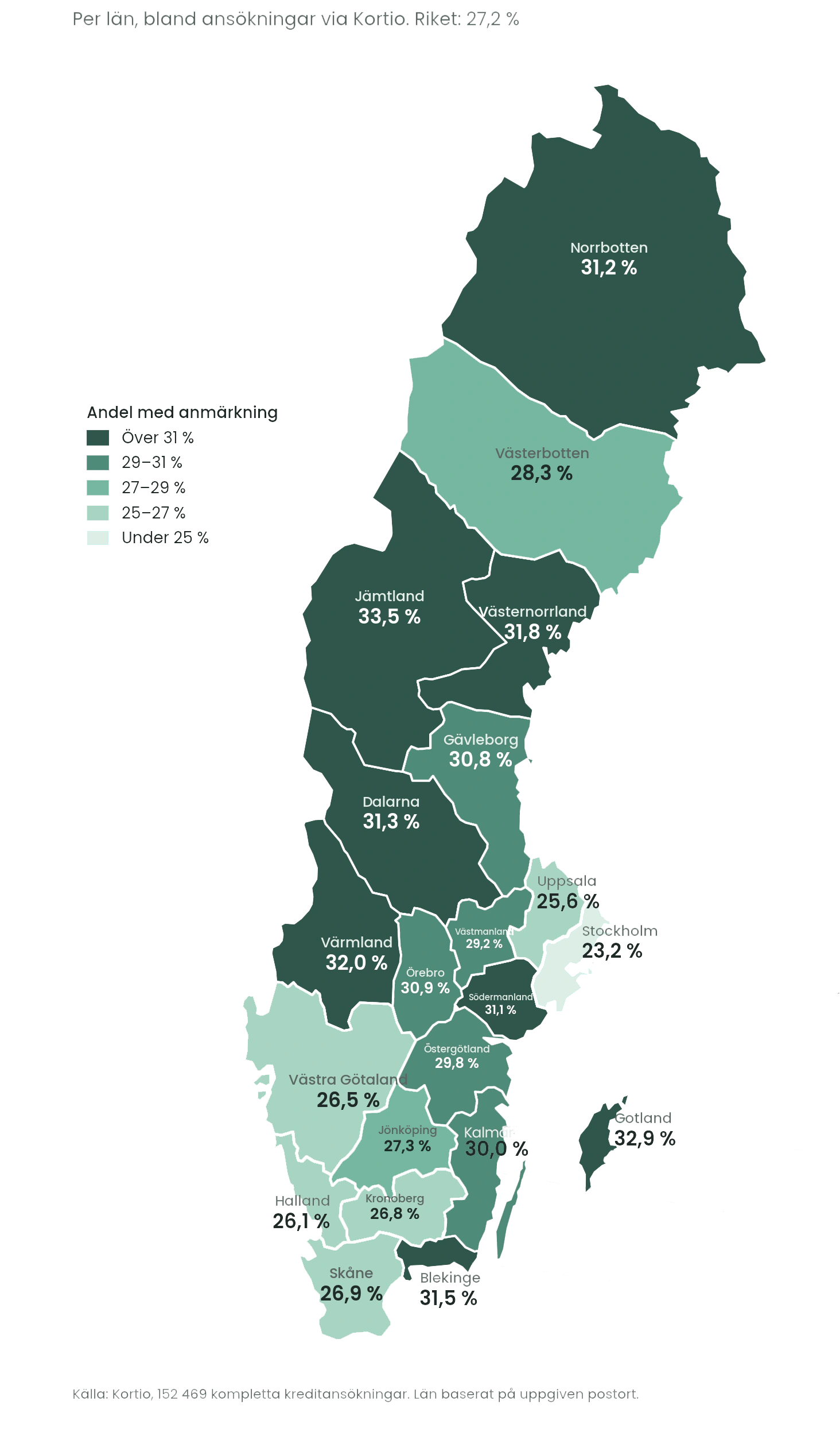 Andel kreditkortssökande med betalningsanmärkning i Sverige 