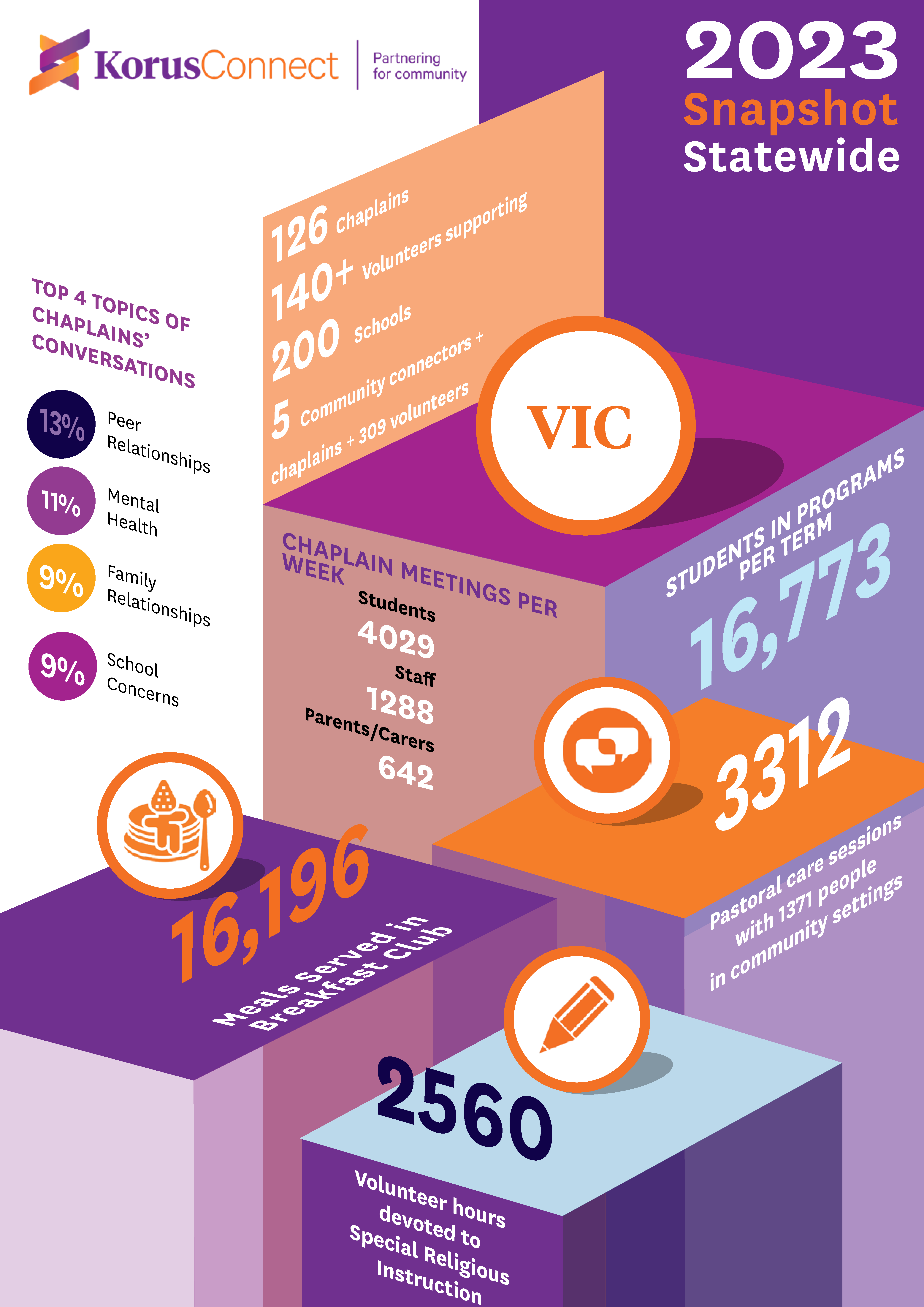 An Overview of Korus Connect's Work in 2023 Korus Connect