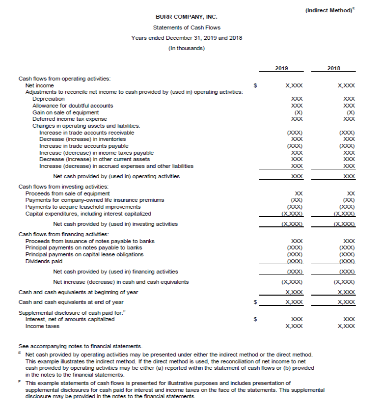 Four Basic Financial Statements | KPMG Spark