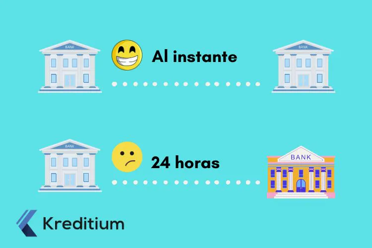 tiempo de procesamiento de la transferencia