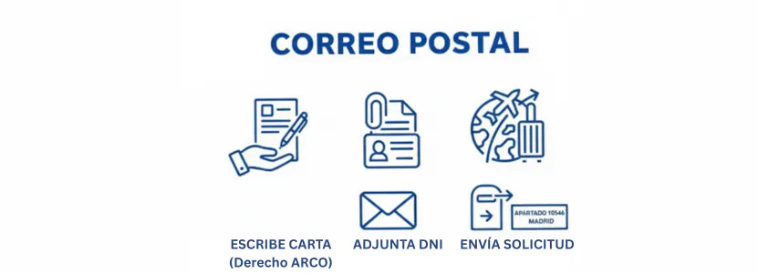 Consultar si estás en ASNEF por correo