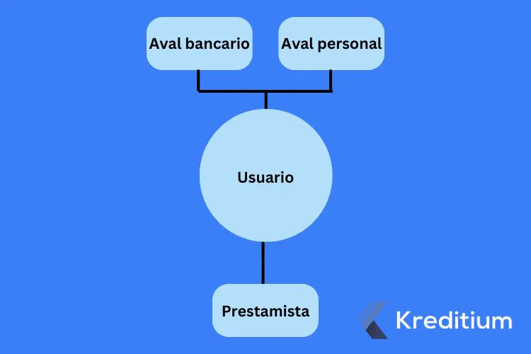 aval