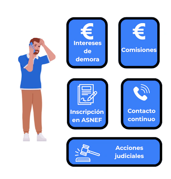 consecuencias no devolver préstamo