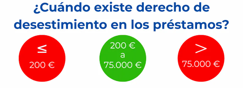 Cuándo existe derecho de desestimiento en los préstamos