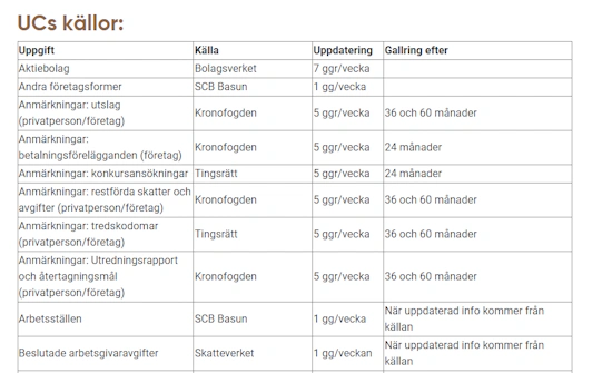 UC's källor