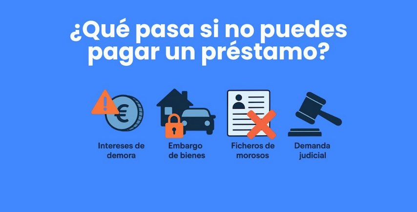 Qué pasa si no puedes pagar un préstamo