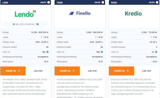 Bild på Kreditiums lånelista