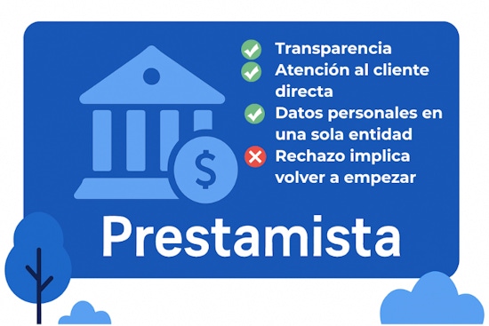 prestamista