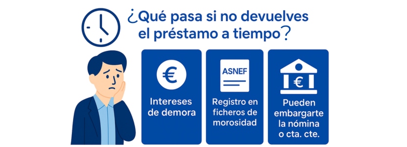 consecuencias no devolver préstamo