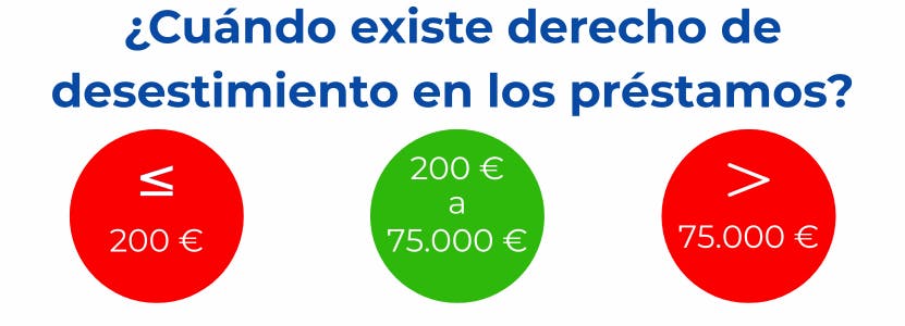 Cuándo existe derecho de desestimiento en los préstamos