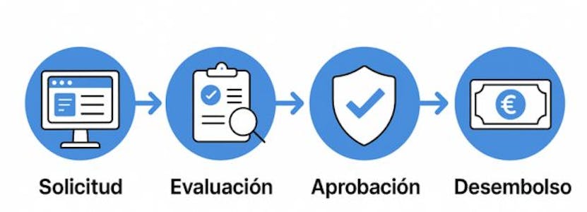 cómo es la solicitud de préstamo