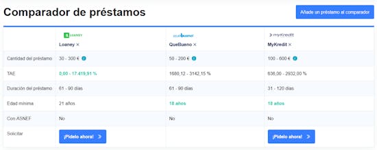 Comparador de préstamos