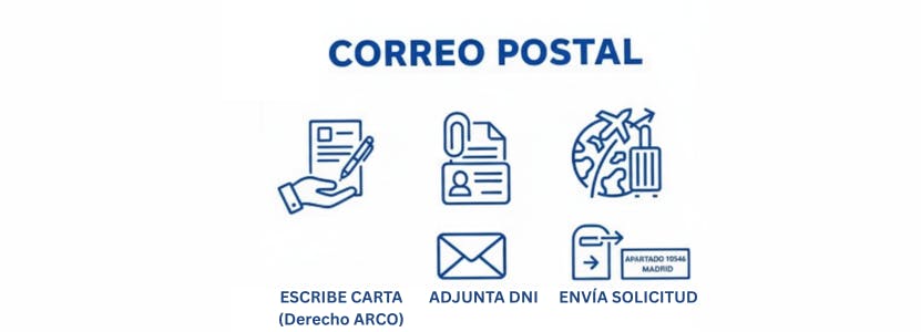 Consultar si estás en ASNEF por correo