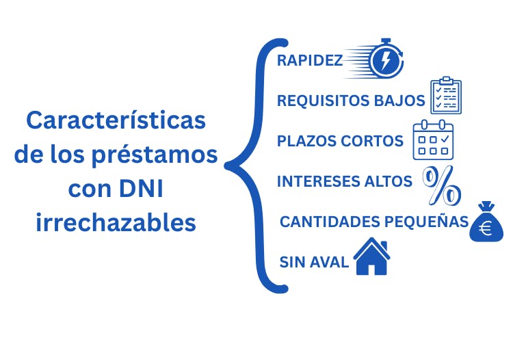 ¿Qué características tienen los préstamos con DNI irrechazables?