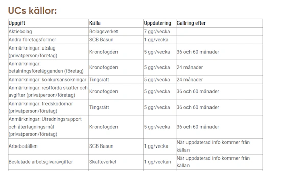 UC's källor