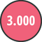 3.000 Euro Limit