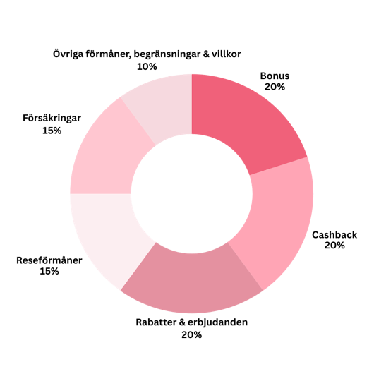 Förmåner betygsystem delbetyg