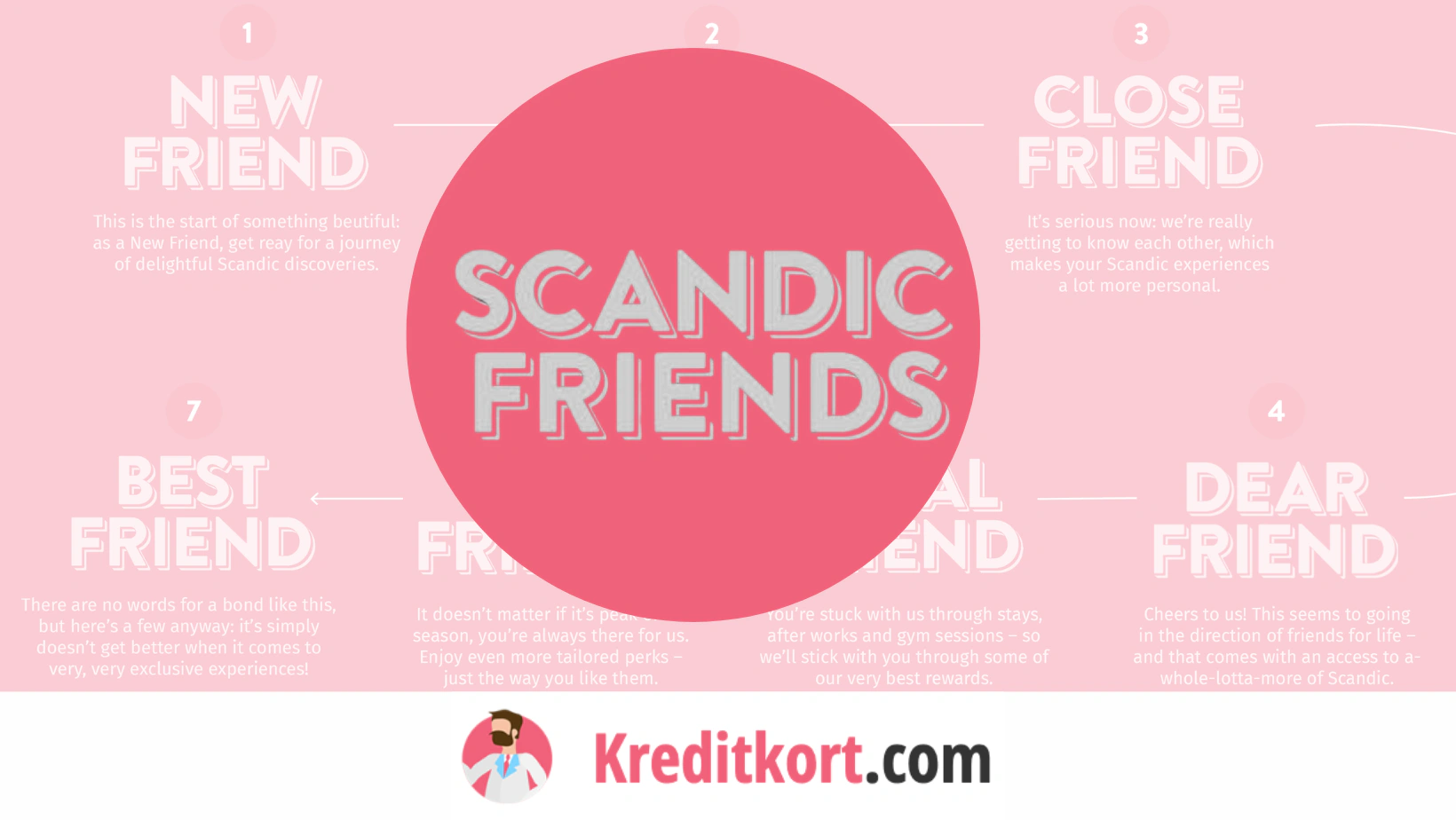 Scandic Friends