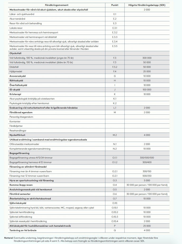Morrow Banks försäkringar