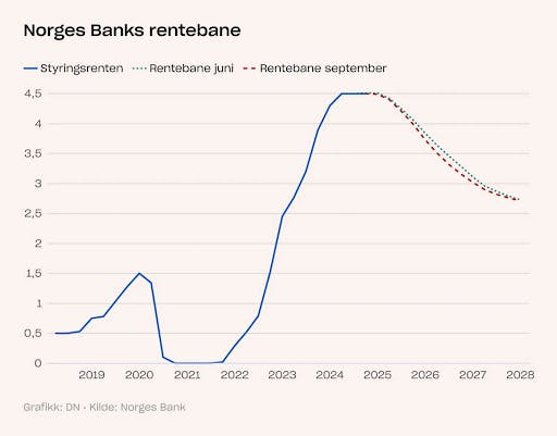 Kredittkortrentene vil senkes 