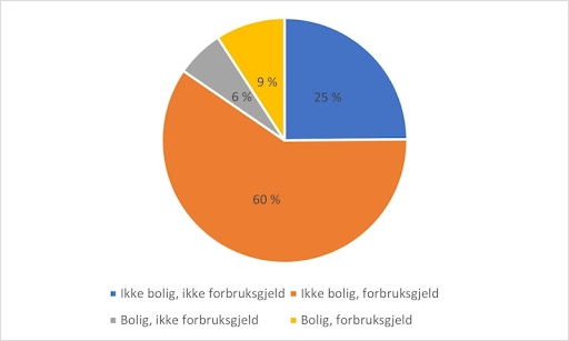 Utenfor boligmarkedet? Da økte sjansen for betalingsanmerkning