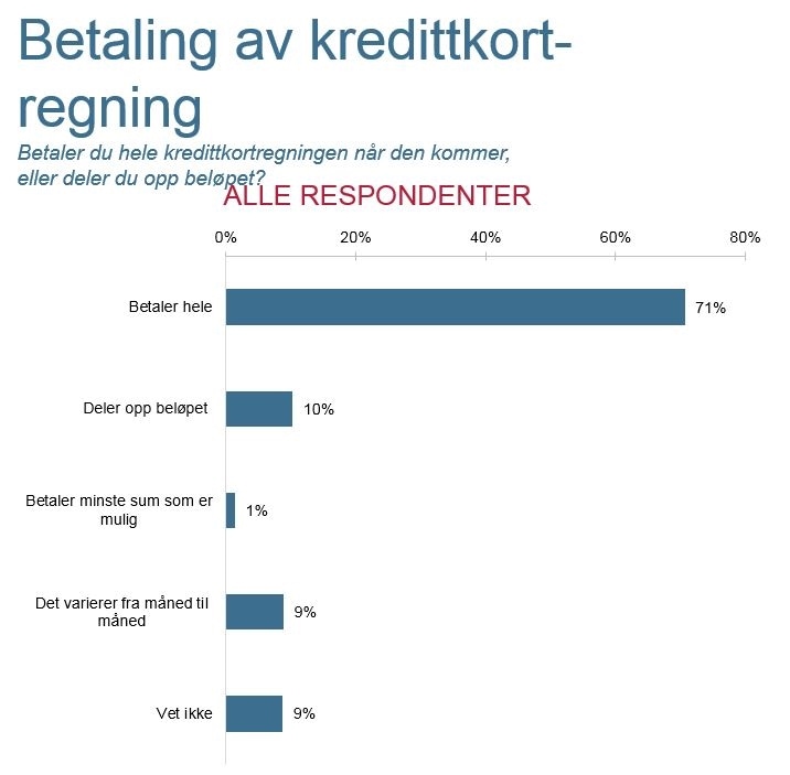 Hva er forskjellen på kreditt og debetkort?