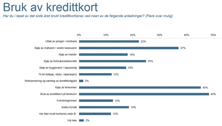 Hva er forskjellen på kreditt og debetkort?