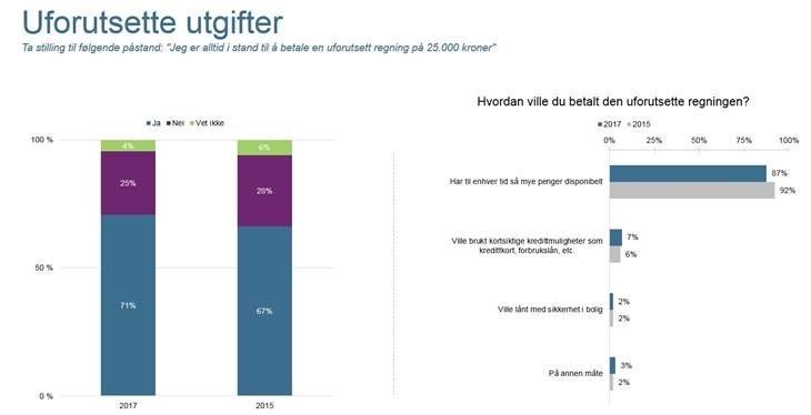 Hva er forskjellen på kreditt og debetkort?