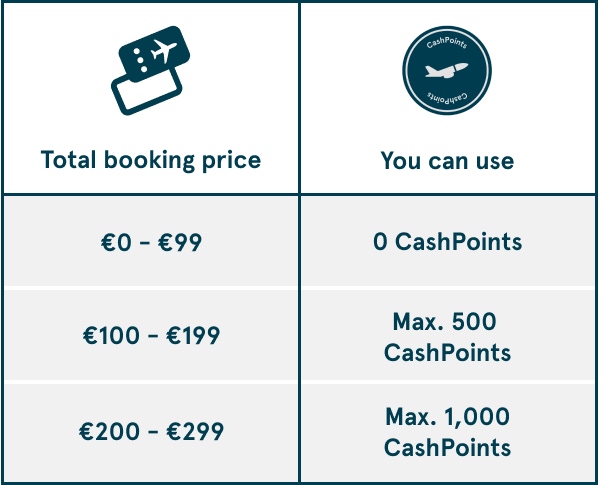 Hvordan opptjene CashPoints?