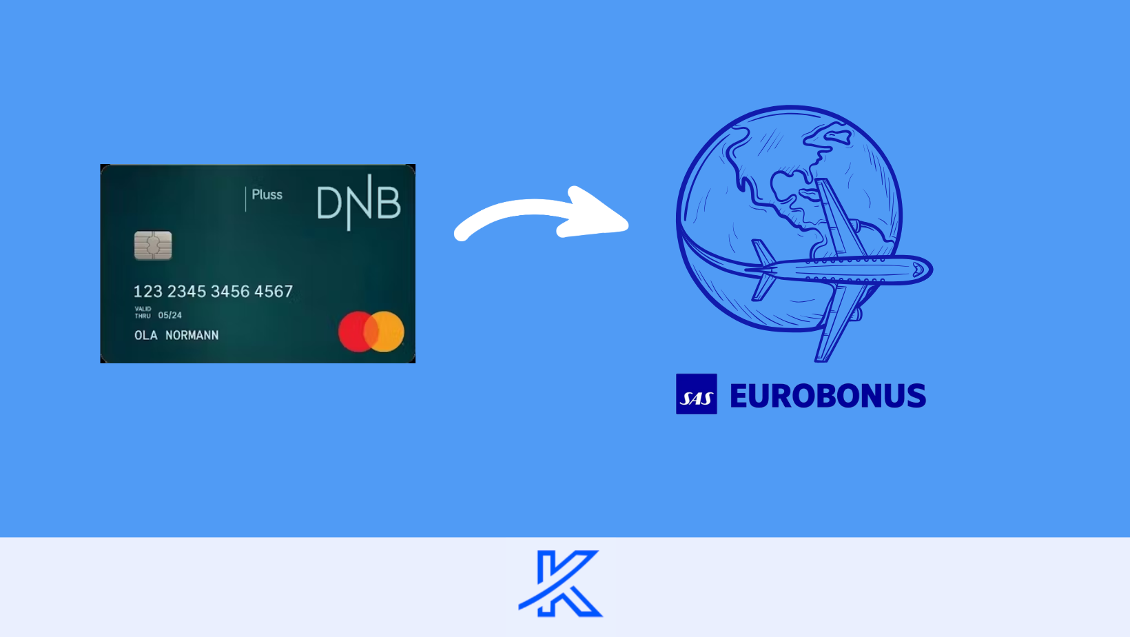 DNB Mastercard Upgrade