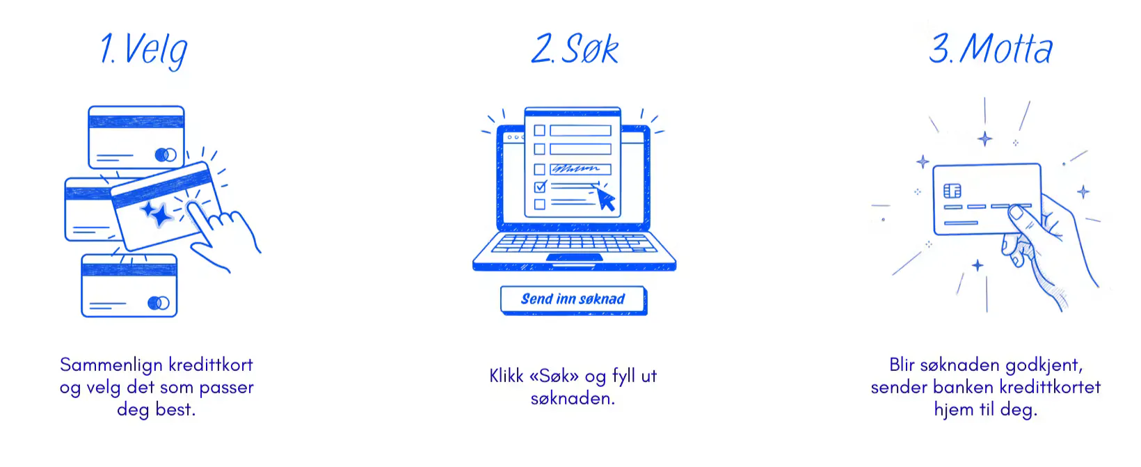 Slik fungerer Kredittkortlisten