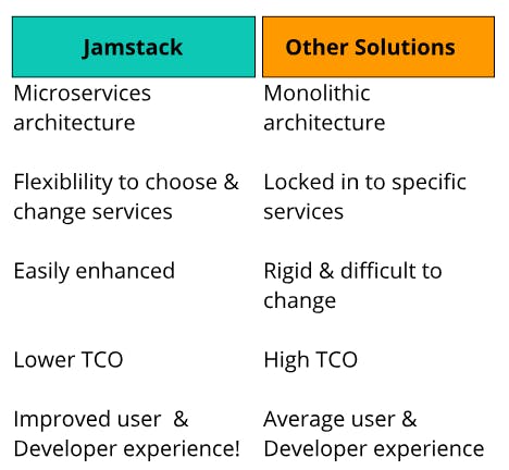 How is Jamstack different from other solutions?