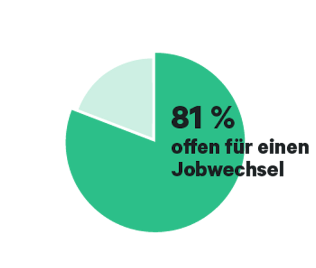 81% offen für einen Jobwechsel