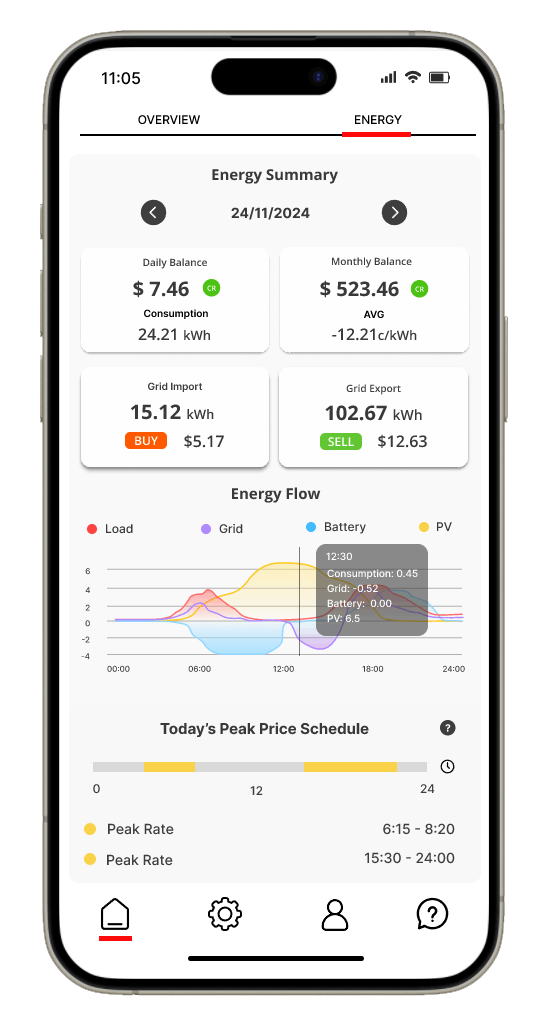AI Energy Management Software Designed for Zero Energy Bill