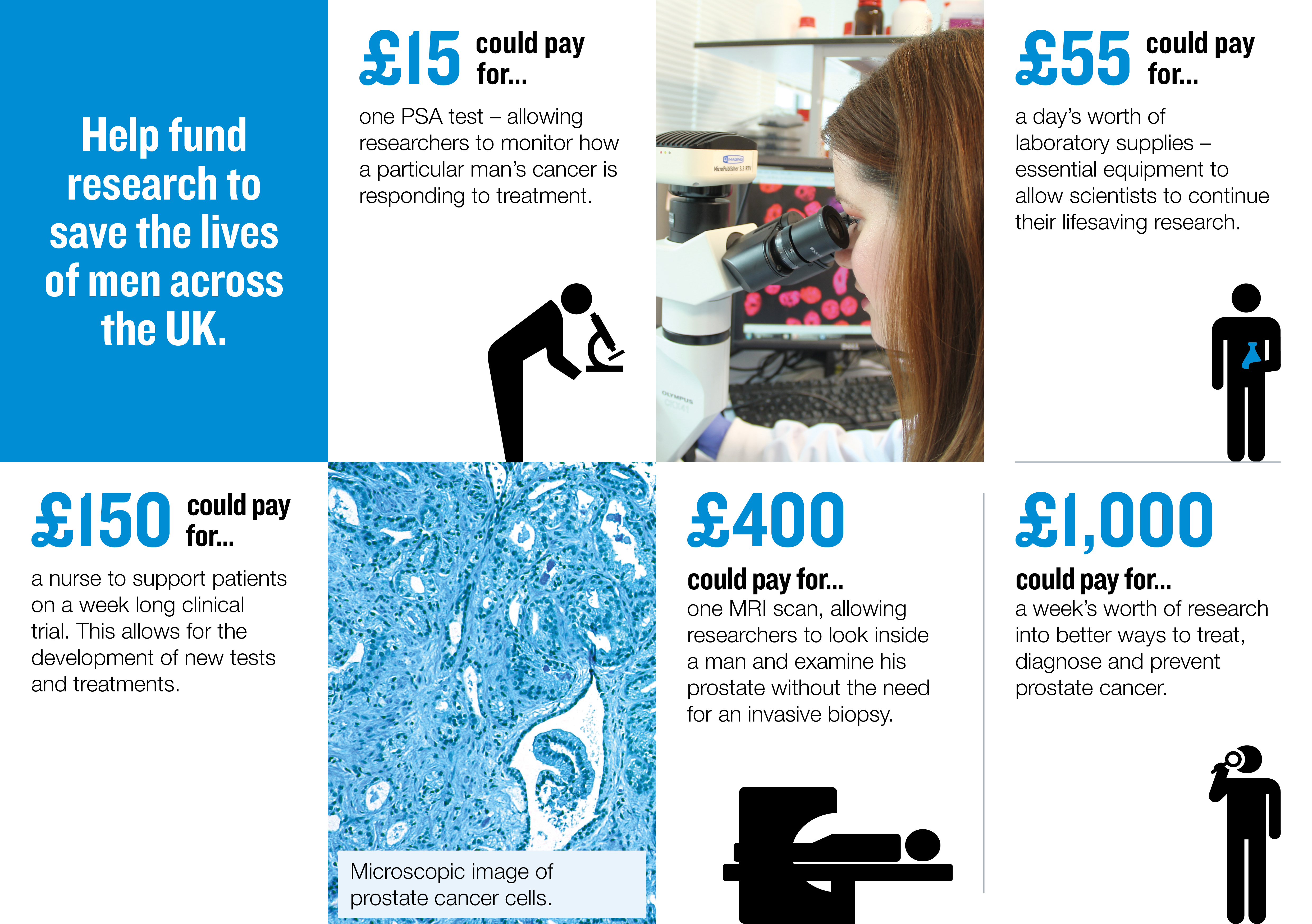 Infographic - help fund research to save the lives of men across the UK.