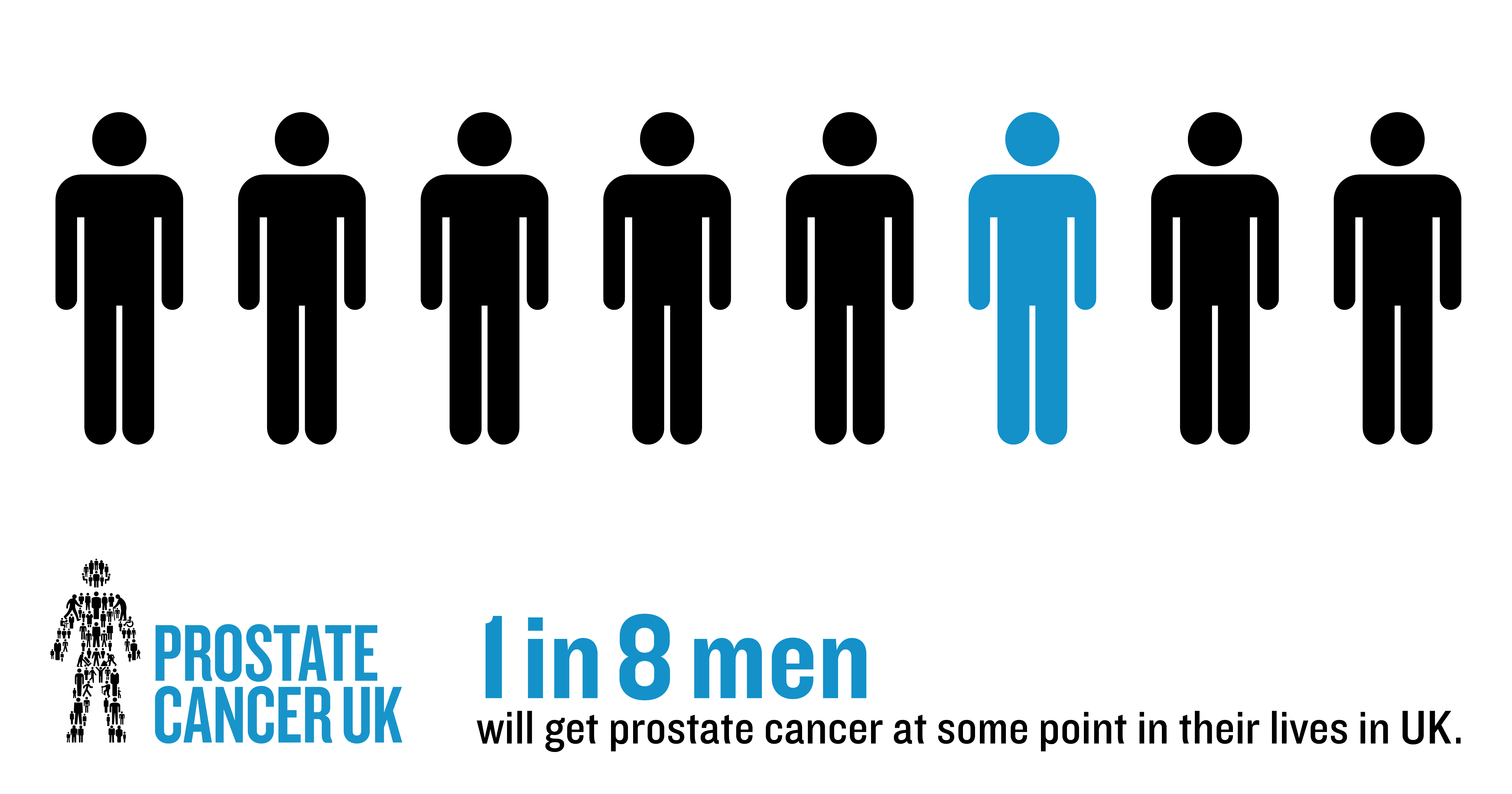 Infographic - 1 in 8 men will get prostate cancer in their lives in the UK.