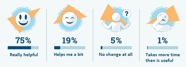 Software in SMEs: Does using software make your job easier?