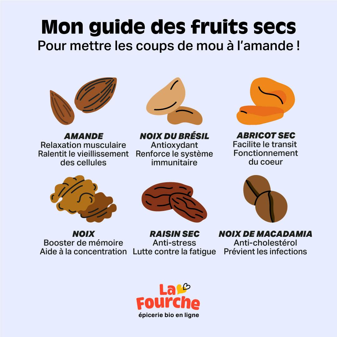 Mélange de fruits secs Etudiant BIO 1kg vrac - Raisin sec, amande,  noisette, noix de cajou - Non salé - Non grillé - Non sucré