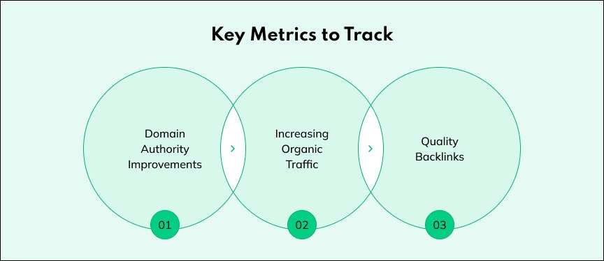 Key Metrics to Track