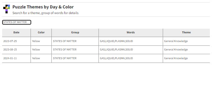 States of Matter Groups in Connections