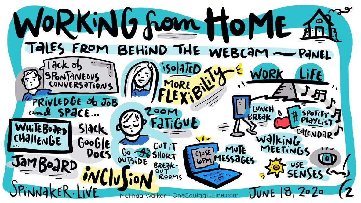 Working from Home squiggly line